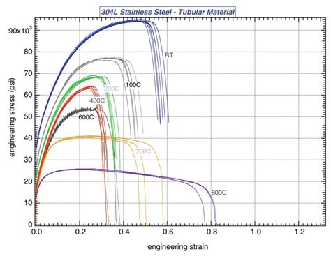 tensile testing of materials at impact rates of strain|stainless steel impact tensile testing.